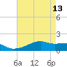 Shell Island tide chart for Saturday, May 13, 2023