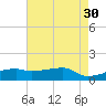 Shell Island tide chart for Tuesday, May 30, 2023