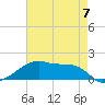 Shell Island tide chart for Sunday, May 7, 2023