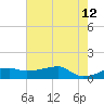 Shell Island tide chart for Monday, June 12, 2023