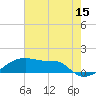 Shell Island tide chart for Thursday, June 15, 2023