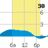 Shell Island tide chart for Friday, June 30, 2023