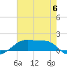 Shell Island tide chart for Tuesday, June 6, 2023