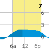 Shell Island tide chart for Wednesday, June 7, 2023