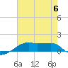 Shell Island tide chart for Thursday, July 6, 2023