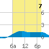Shell Island tide chart for Friday, July 7, 2023