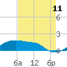 Shell Island tide chart for Friday, August 11, 2023