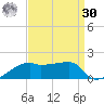 Shell Island tide chart for Wednesday, August 30, 2023
