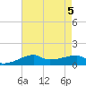 Shell Island tide chart for Saturday, August 5, 2023