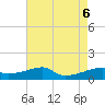 Shell Island tide chart for Sunday, August 6, 2023