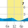 Shell Island tide chart for Monday, August 7, 2023