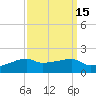 Shell Island tide chart for Friday, September 15, 2023