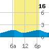 Shell Island tide chart for Saturday, September 16, 2023