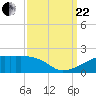 Shell Island tide chart for Friday, September 22, 2023
