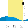 Shell Island tide chart for Saturday, September 9, 2023