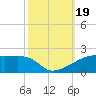 Shell Island tide chart for Thursday, October 19, 2023