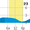 Shell Island tide chart for Monday, October 23, 2023