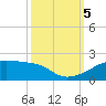Shell Island tide chart for Thursday, October 5, 2023