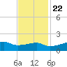 Shell Island tide chart for Wednesday, November 22, 2023