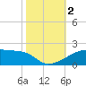 Shell Island tide chart for Thursday, November 2, 2023