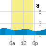 Shell Island tide chart for Wednesday, November 8, 2023