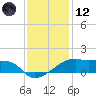 Shell Island tide chart for Tuesday, December 12, 2023
