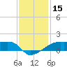 Shell Island tide chart for Friday, December 15, 2023