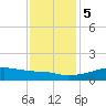 Shell Island tide chart for Tuesday, December 5, 2023