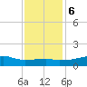 Shell Island tide chart for Wednesday, December 6, 2023