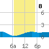 Shell Island tide chart for Friday, December 8, 2023
