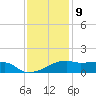 Shell Island tide chart for Saturday, December 9, 2023