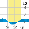 Shell Island tide chart for Friday, January 12, 2024