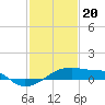 Shell Island tide chart for Saturday, January 20, 2024