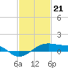 Shell Island tide chart for Sunday, January 21, 2024