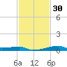 Shell Island tide chart for Tuesday, January 30, 2024