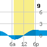 Shell Island tide chart for Tuesday, January 9, 2024