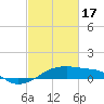 Shell Island tide chart for Saturday, February 17, 2024