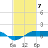 Shell Island tide chart for Wednesday, February 7, 2024