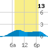 Shell Island tide chart for Wednesday, March 13, 2024