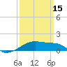 Shell Island tide chart for Friday, March 15, 2024