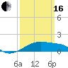 Shell Island tide chart for Saturday, March 16, 2024