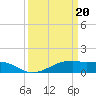 Shell Island tide chart for Wednesday, March 20, 2024