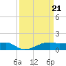 Shell Island tide chart for Thursday, March 21, 2024