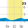 Shell Island tide chart for Saturday, March 23, 2024