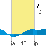 Shell Island tide chart for Thursday, March 7, 2024