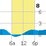 Shell Island tide chart for Friday, March 8, 2024