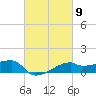 Shell Island tide chart for Saturday, March 9, 2024