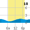 Shell Island tide chart for Thursday, April 18, 2024