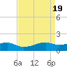 Shell Island tide chart for Friday, April 19, 2024