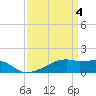 Shell Island tide chart for Thursday, April 4, 2024